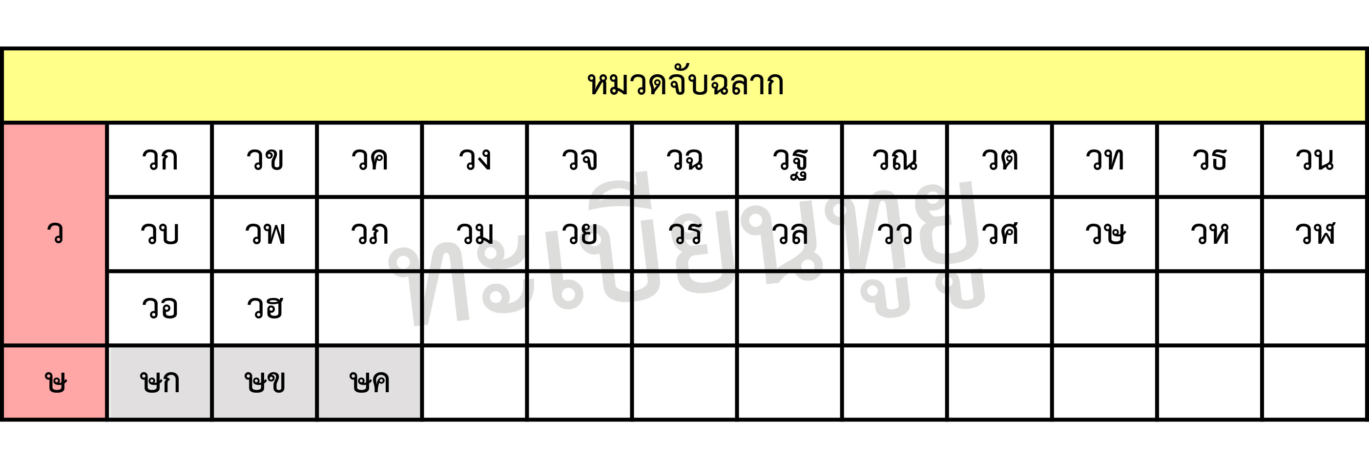 ตารางแสดงหมวดทะเบียนรถจับฉลาก