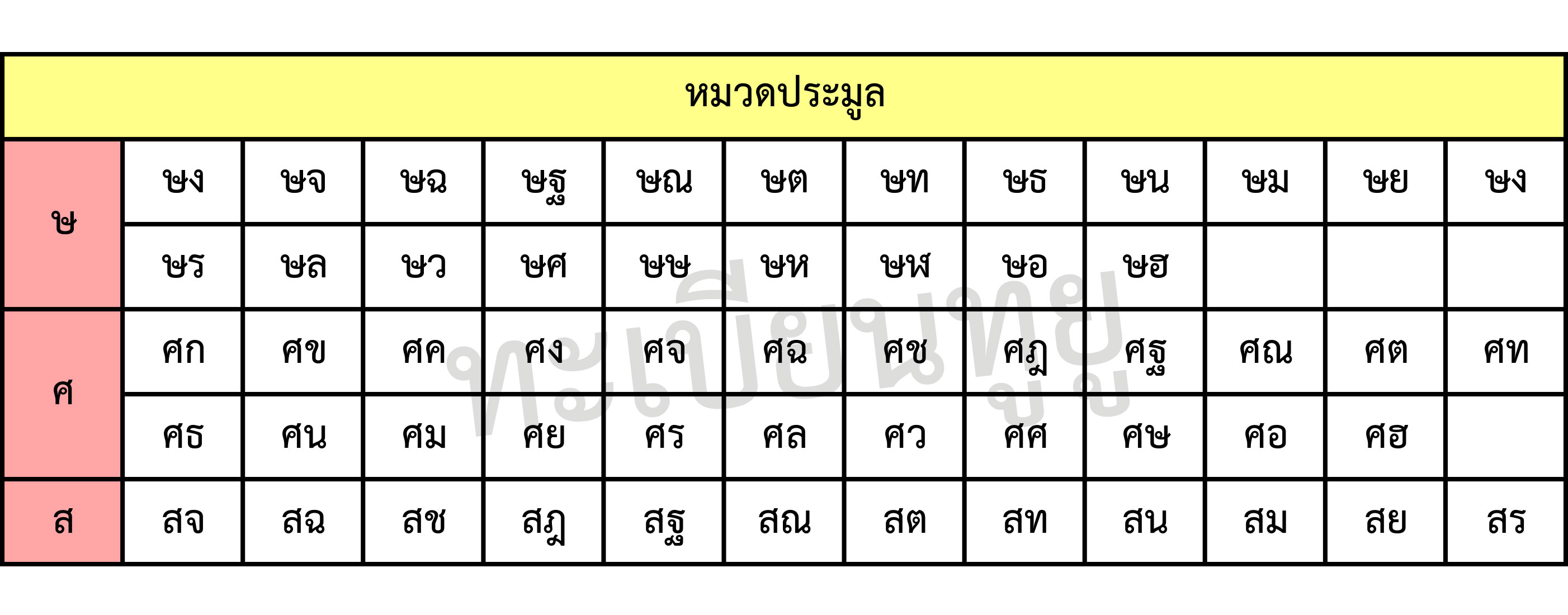 ตารางแสดงหมวดทะเบียนรถประมูล