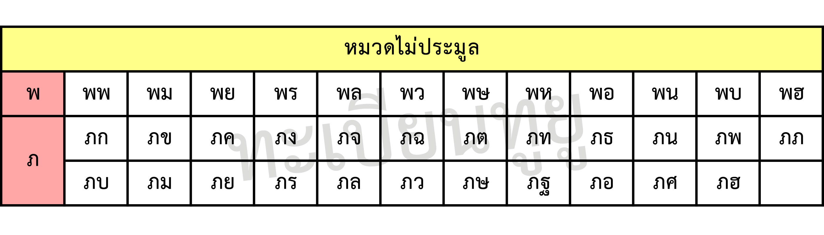 ตารางแสดงหมวดทะเบียนรถไม่ประมูล