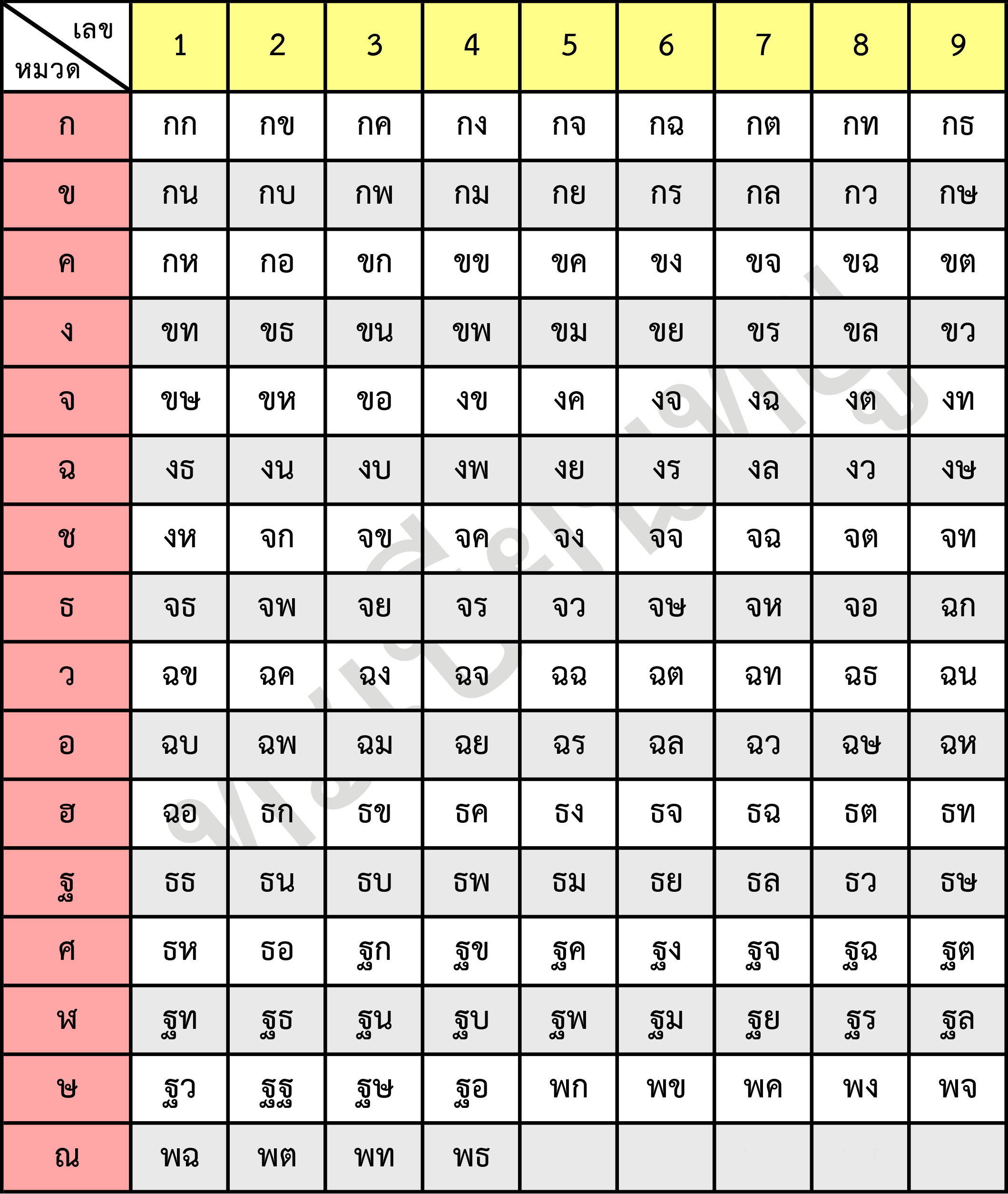 ตารางเทียบหมวดทะเบียนรถ